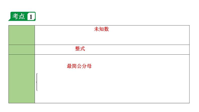 2024海南中考数学二轮重点专题研究 第8课时  分式方程及其应用（课件）04