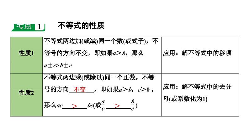 2024海南中考数学二轮重点专题研究 第9课时  一次不等式(组)及其应用（课件）04