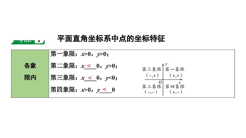 2024海南中考数学二轮重点专题研究 第10课时 平面直角坐标系与函数（课件）04