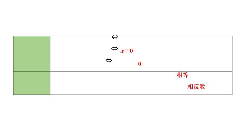 2024海南中考数学二轮重点专题研究 第10课时 平面直角坐标系与函数（课件）05