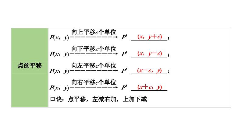 2024海南中考数学二轮重点专题研究 第10课时 平面直角坐标系与函数（课件）07