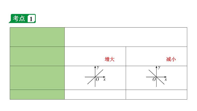 2024海南中考数学二轮重点专题研究 第11课时  一次函数（课件）第4页