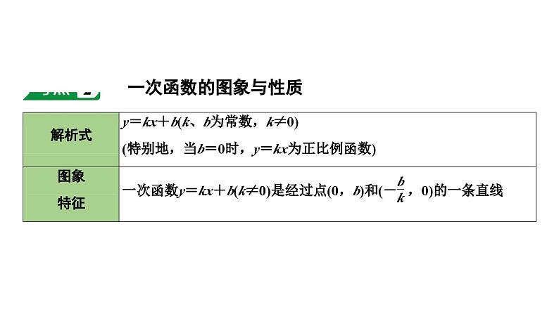 2024海南中考数学二轮重点专题研究 第11课时  一次函数（课件）第5页