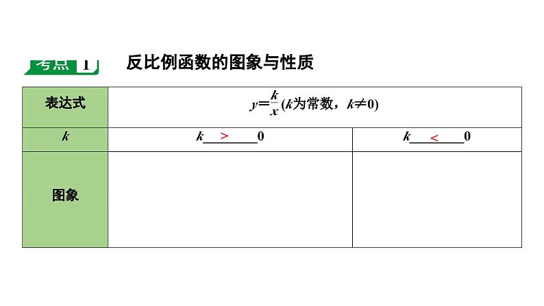 2024海南中考数学二轮重点专题研究 第12课时  反比例函数（课件）04