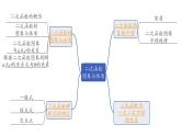 2024海南中考数学二轮重点专题研究 第13课时  二次函数图象与性质（课件）