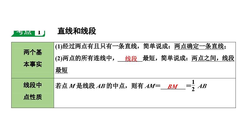 2024海南中考数学二轮重点专题研究 第15课时  线段、角、相交线与平行线（课件）第4页