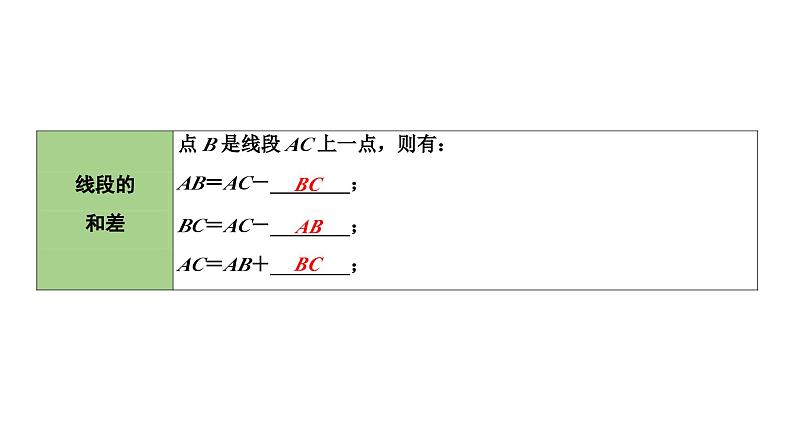 2024海南中考数学二轮重点专题研究 第15课时  线段、角、相交线与平行线（课件）第5页