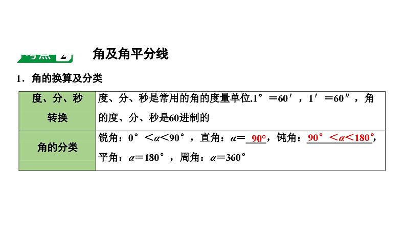 2024海南中考数学二轮重点专题研究 第15课时  线段、角、相交线与平行线（课件）第8页