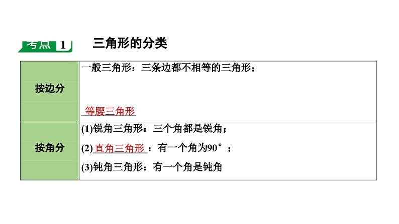 2024海南中考数学二轮重点专题研究 第16课时  一般三角形及其性质（课件）第4页