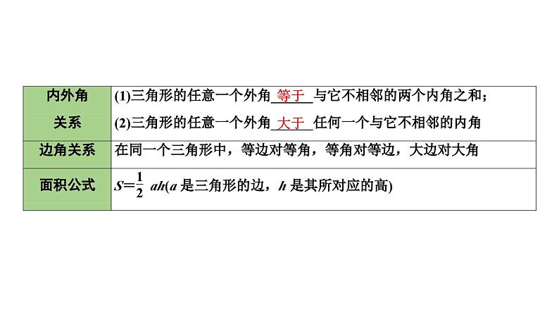 2024海南中考数学二轮重点专题研究 第16课时  一般三角形及其性质（课件）第7页