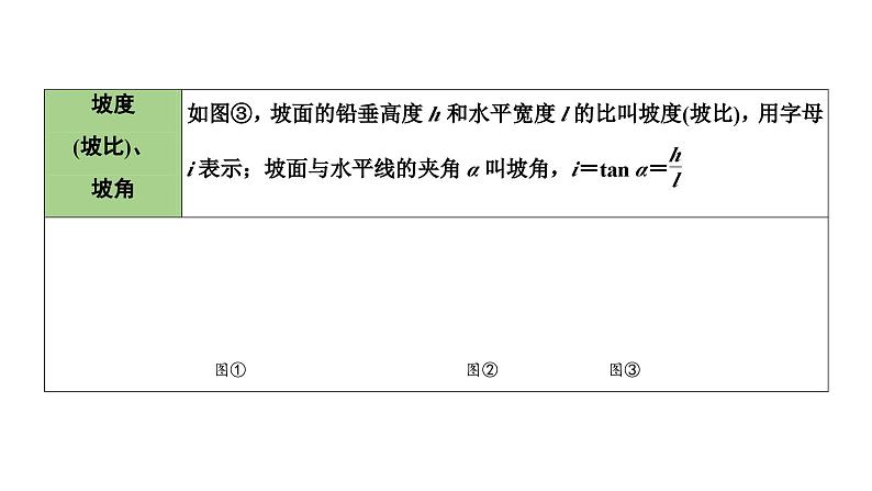 2024海南中考数学二轮重点专题研究 第19课时  解直角三角形及其应用（课件）07