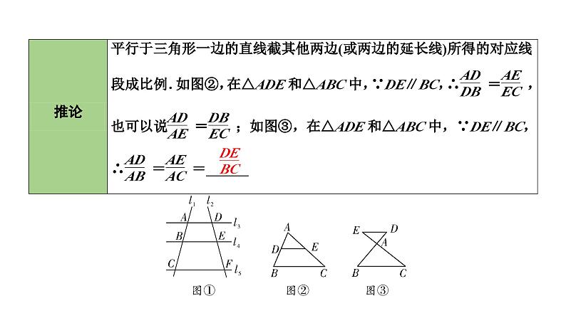 2024海南中考数学二轮重点专题研究 第20课时 相似三角形（课件）第7页