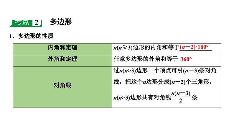 2024海南中考数学二轮重点专题研究 第21课时 平行四边形与多边形（课件）08