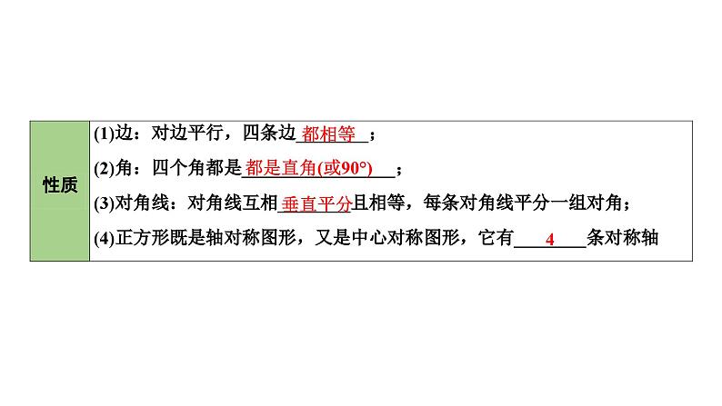 2024海南中考数学二轮重点专题研究 第24课时  正方形（课件）第5页