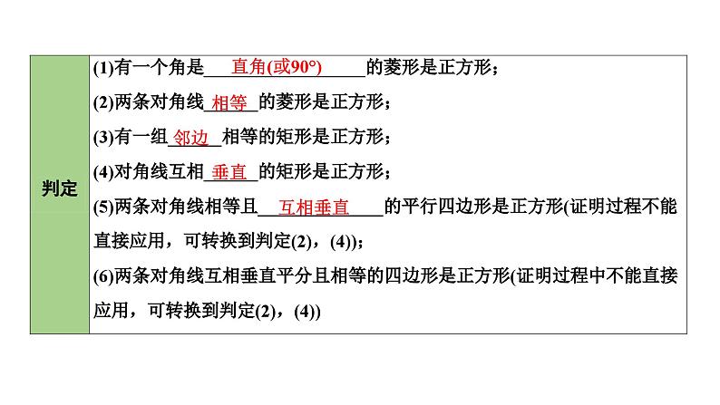 2024海南中考数学二轮重点专题研究 第24课时  正方形（课件）第6页