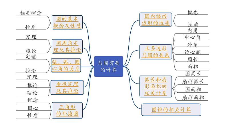 2024海南中考数学二轮重点专题研究 第25课时  与圆有关的计算（课件）02