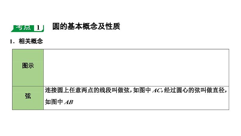 2024海南中考数学二轮重点专题研究 第25课时  与圆有关的计算（课件）04