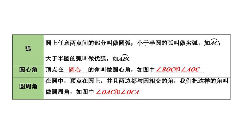 2024海南中考数学二轮重点专题研究 第25课时  与圆有关的计算（课件）05