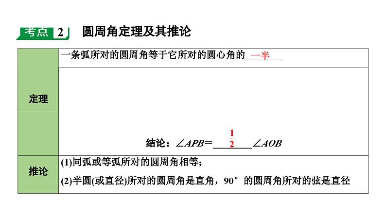 2024海南中考数学二轮重点专题研究 第25课时  与圆有关的计算（课件）07