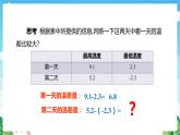 沪教版数学六年级下册5.5 《有理数的减法》课件+分层练习