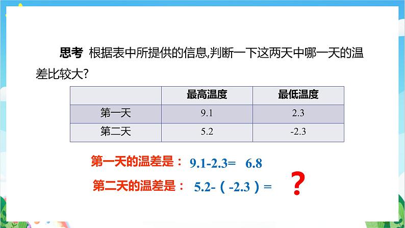 沪教版数学六年级下册5.5 《有理数的减法》课件+分层练习05