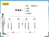 沪教版数学六年级下册第五章《有理数》课件+分层练习
