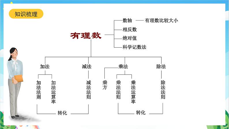 沪教版数学六年级下册第五章《有理数》课件+分层练习02