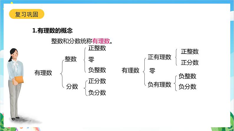 沪教版数学六年级下册第五章《有理数》课件+分层练习03