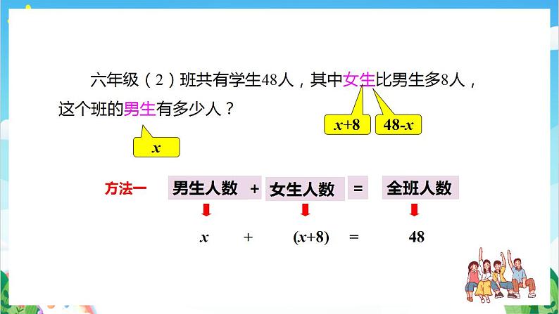 沪教版数学六年级下册6.2《方程的解》（教学课件）第4页