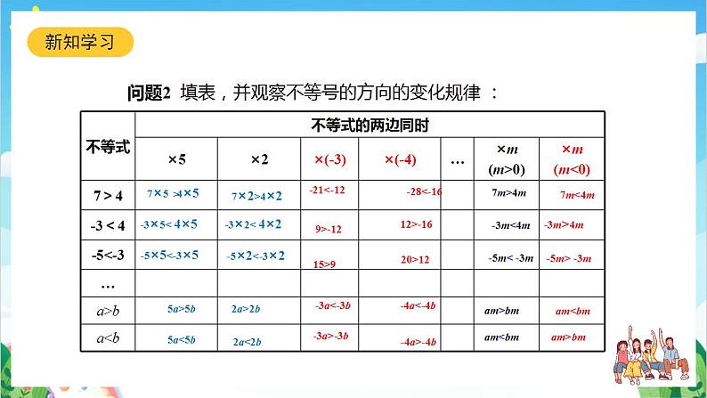 沪教版数学六年级下册6.5 《不等式及其性质》课件+分层练习08