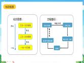 沪教版数学六年级下册第六章《 —次方程(组）和一次不等式（组)》课件+分层练习