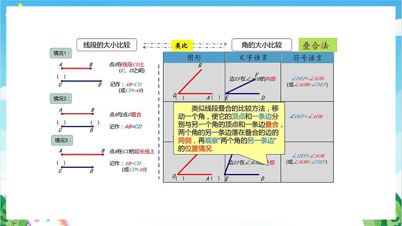 沪教版数学六年级下册7.4 《角的大小的比较、画相等的角》课件+分层练习08