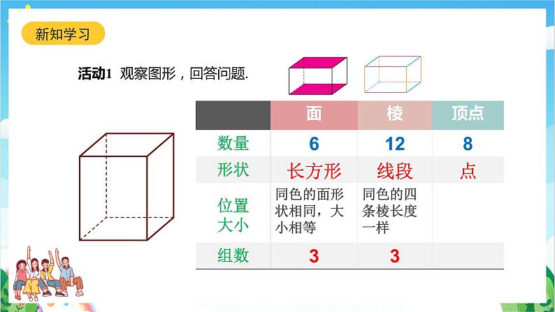 沪教版数学六年级下册8.1《 长方体的元素》课件+分层练习05