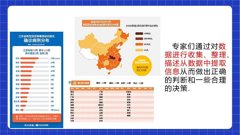 苏科版数学八年级下册7.1《普查与抽样调查》课件+分层练习03