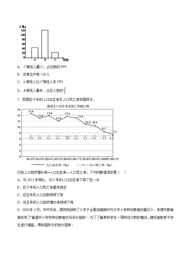 苏科版数学八年级下册7.2 《统计图的选用》课件+分层练习02