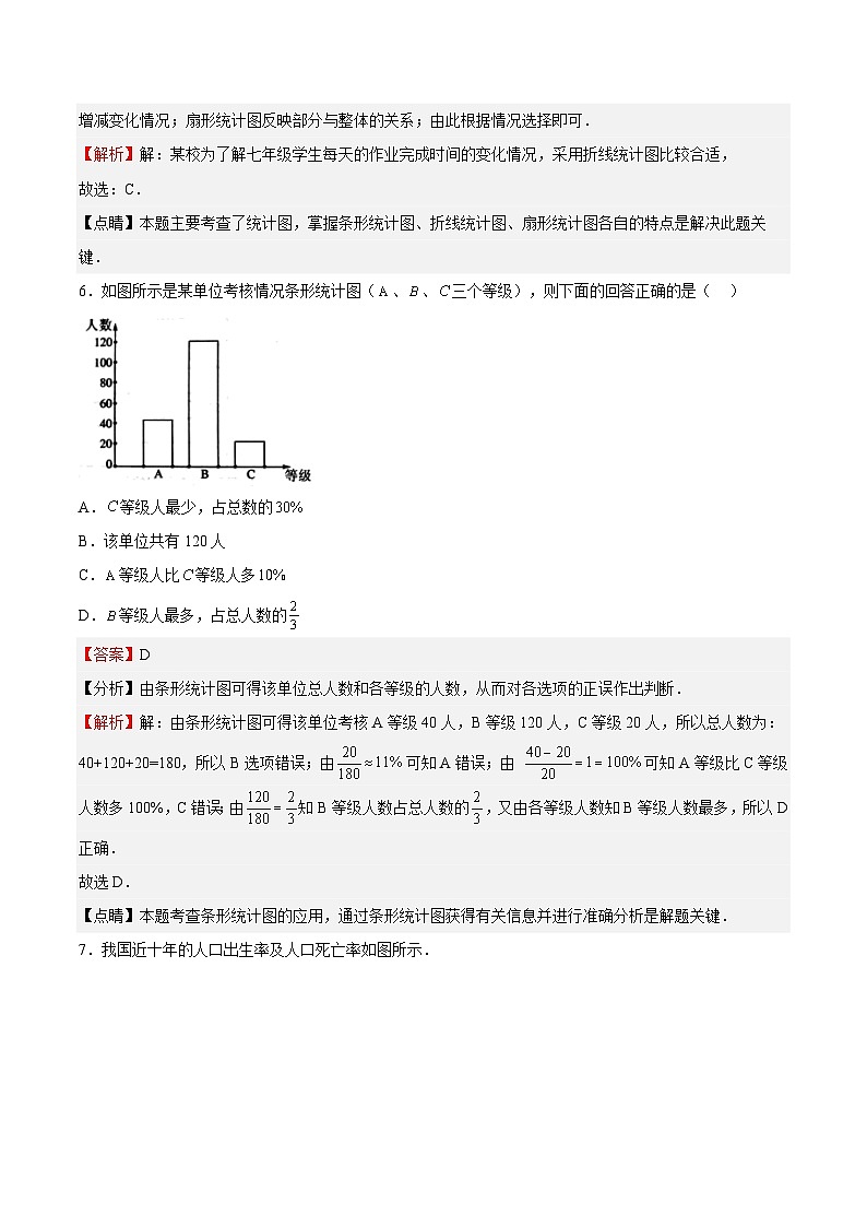 苏科版数学八年级下册7.2 《统计图的选用》课件+分层练习03
