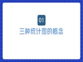 苏科版数学八年级下册7.2 《统计图的选用》课件+分层练习