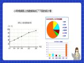苏科版数学八年级下册7.2 《统计图的选用》课件+分层练习
