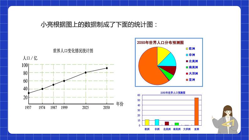 苏科版数学八年级下册7.2 《统计图的选用》课件+分层练习05