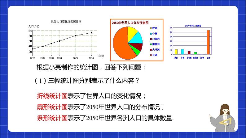 苏科版数学八年级下册7.2 《统计图的选用》课件+分层练习06