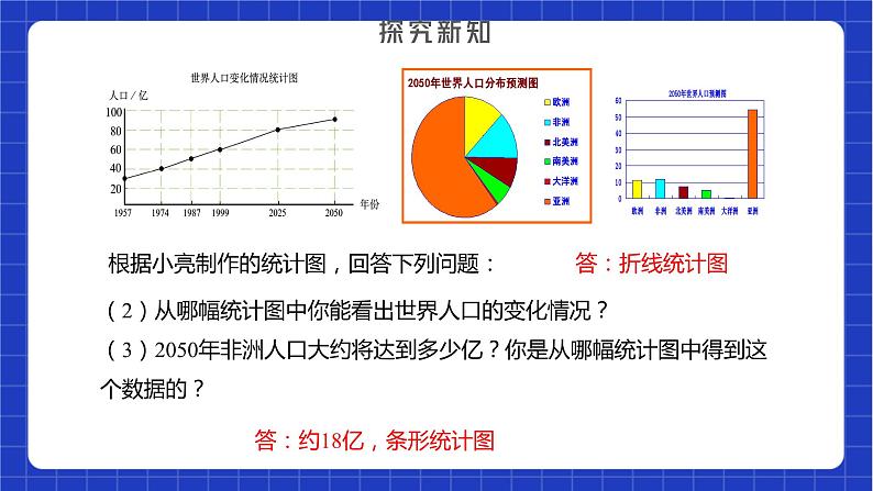 苏科版数学八年级下册7.2 《统计图的选用》课件+分层练习07