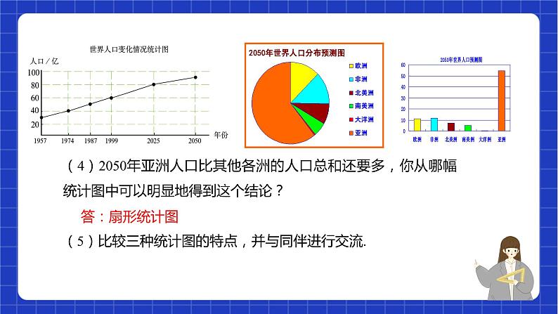 苏科版数学八年级下册7.2 《统计图的选用》课件+分层练习08