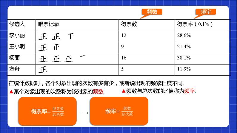 苏科版数学八年级下册7.3《频数和频率》课件+分层练习05