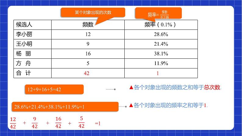 苏科版数学八年级下册7.3《频数和频率》课件+分层练习06