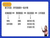 苏科版数学八年级下册7.4《频数分布表和频数分布直方图》课件+分层练习