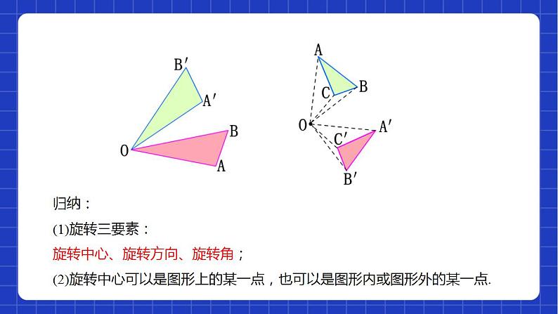 苏科版数学八年级下册9.1《 图形的旋转》（第1课时）课件+分层练习05