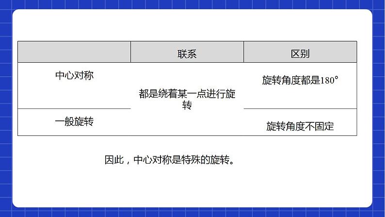 苏科版数学八年级下册9.2《中心对称与中心对称图形》课件+分层练习07