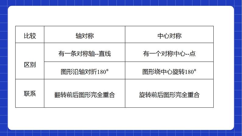 苏科版数学八年级下册9.2《中心对称与中心对称图形》课件+分层练习08