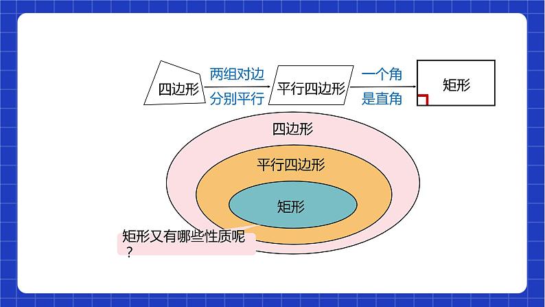 苏科版数学八年级下册9.4《矩形、菱形、正方形》（第1课时，矩形）课件+分层练习07