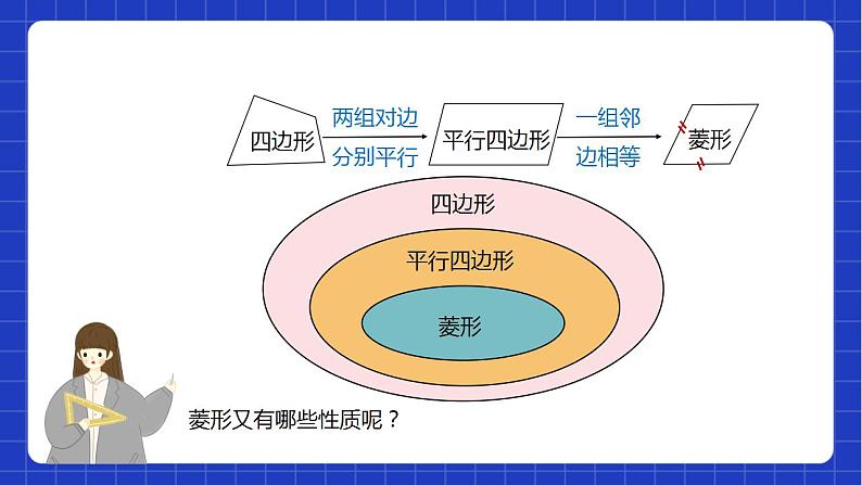 苏科版数学八年级下册9.4《矩形、菱形、正方形》（第2课时，菱形）课件+分层练习06